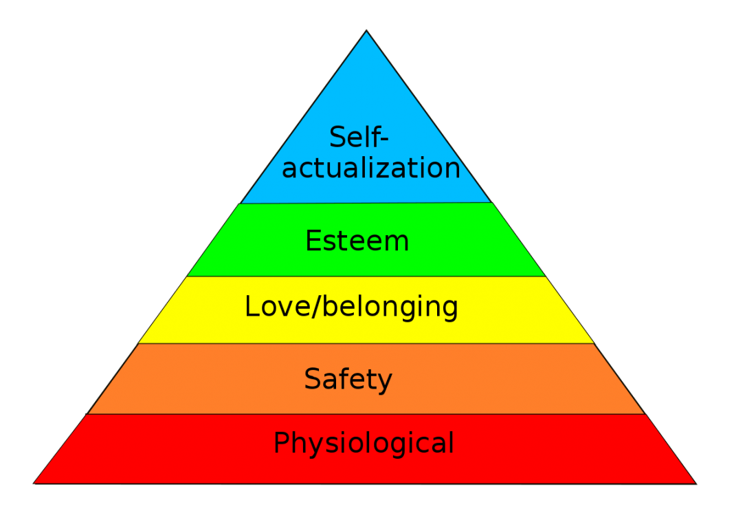 Maslows Hierarchy Of Needs What Is Maslow S Theory