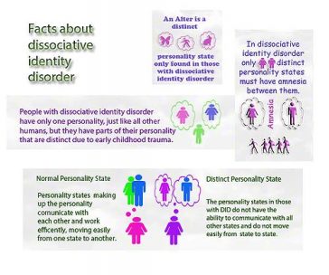 dissociative identity disorder and memory loss